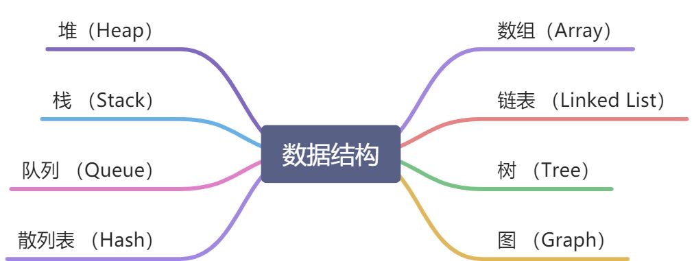 数据结构与算法基础 - 图1