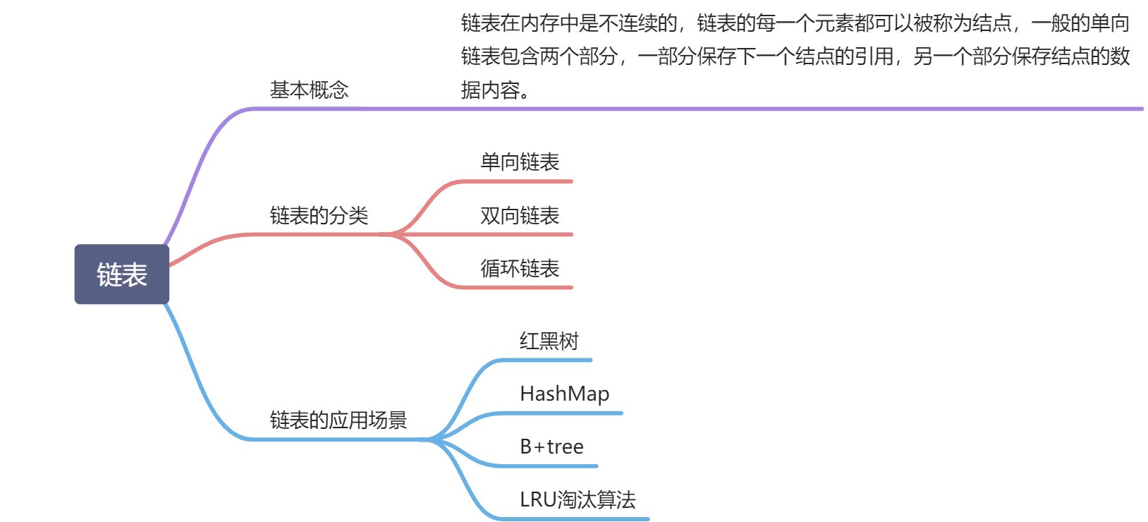 基础数据结构-链表 - 图1