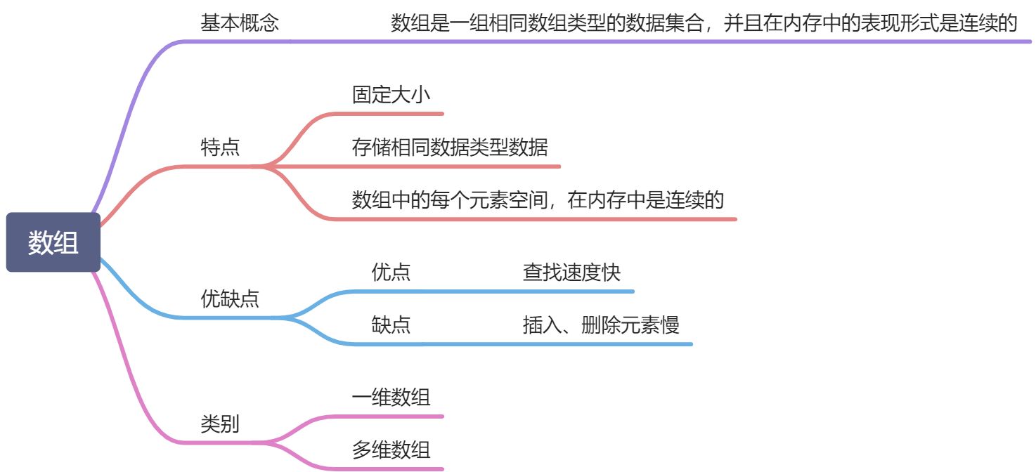 基础数据结构-数组 - 图1