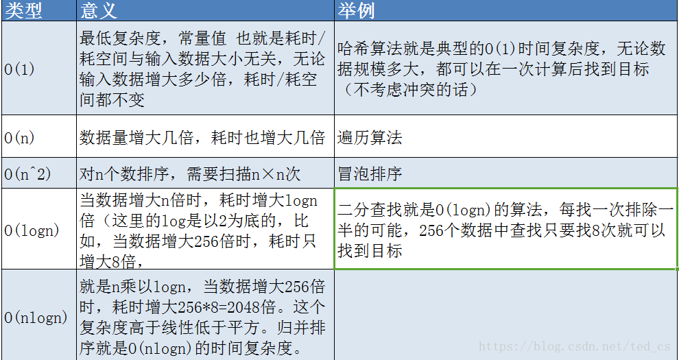 数据结构与算法基础 - 图11