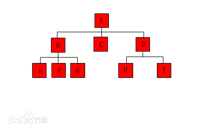 数据结构与算法基础 - 图6