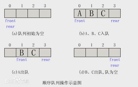 基础数据结构-队列 - 图2