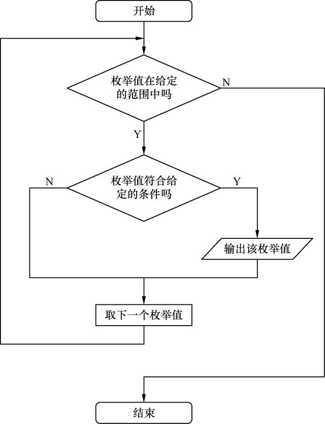 算法思想篇-枚举法 - 图2