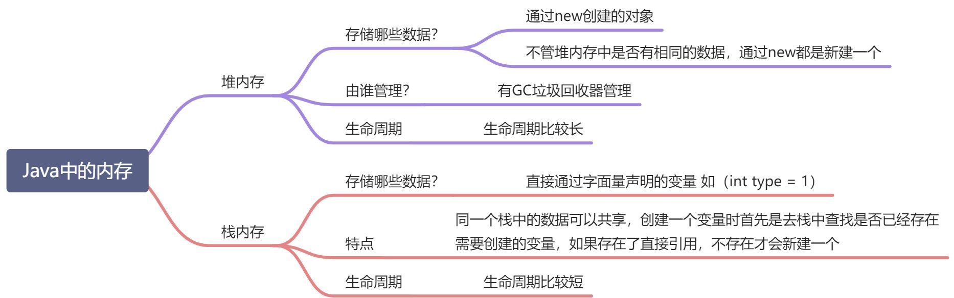基础数据结构-数组 - 图4
