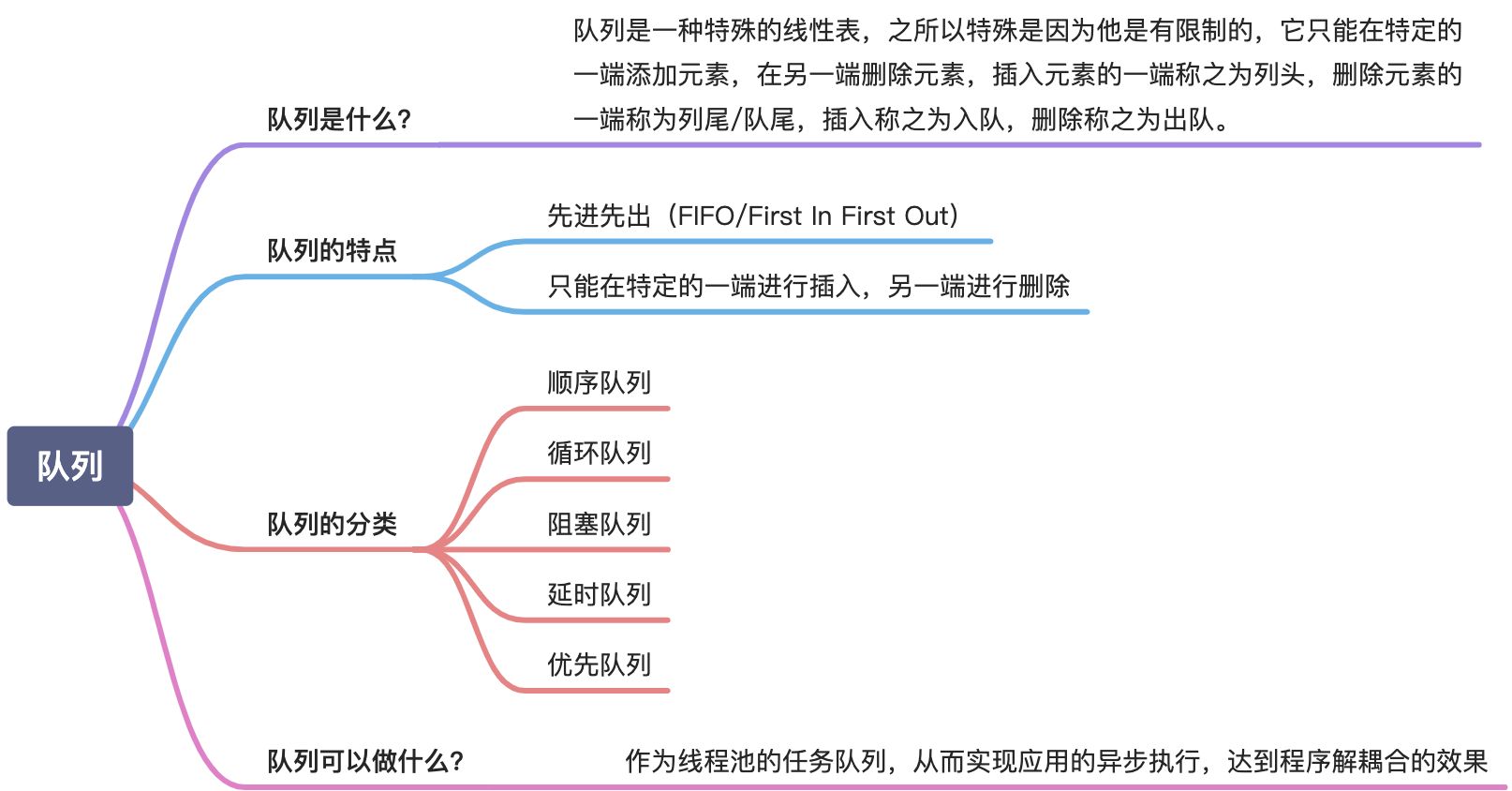基础数据结构-队列 - 图1
