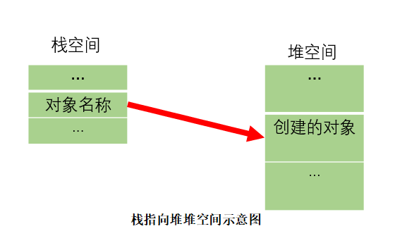 Java 学习笔记XXVIII -- IO流- File - 图1