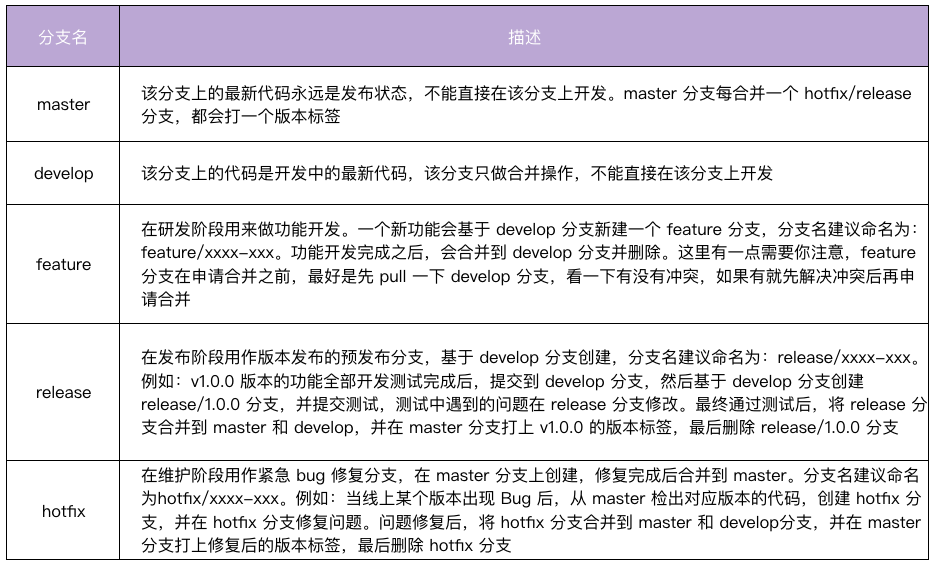 Go 工程化规范设计 - 图9