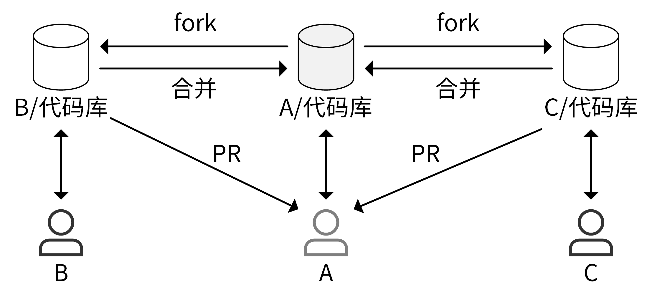 Go 工程化规范设计 - 图10