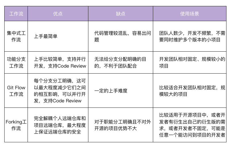 Go 工程化规范设计 - 图7