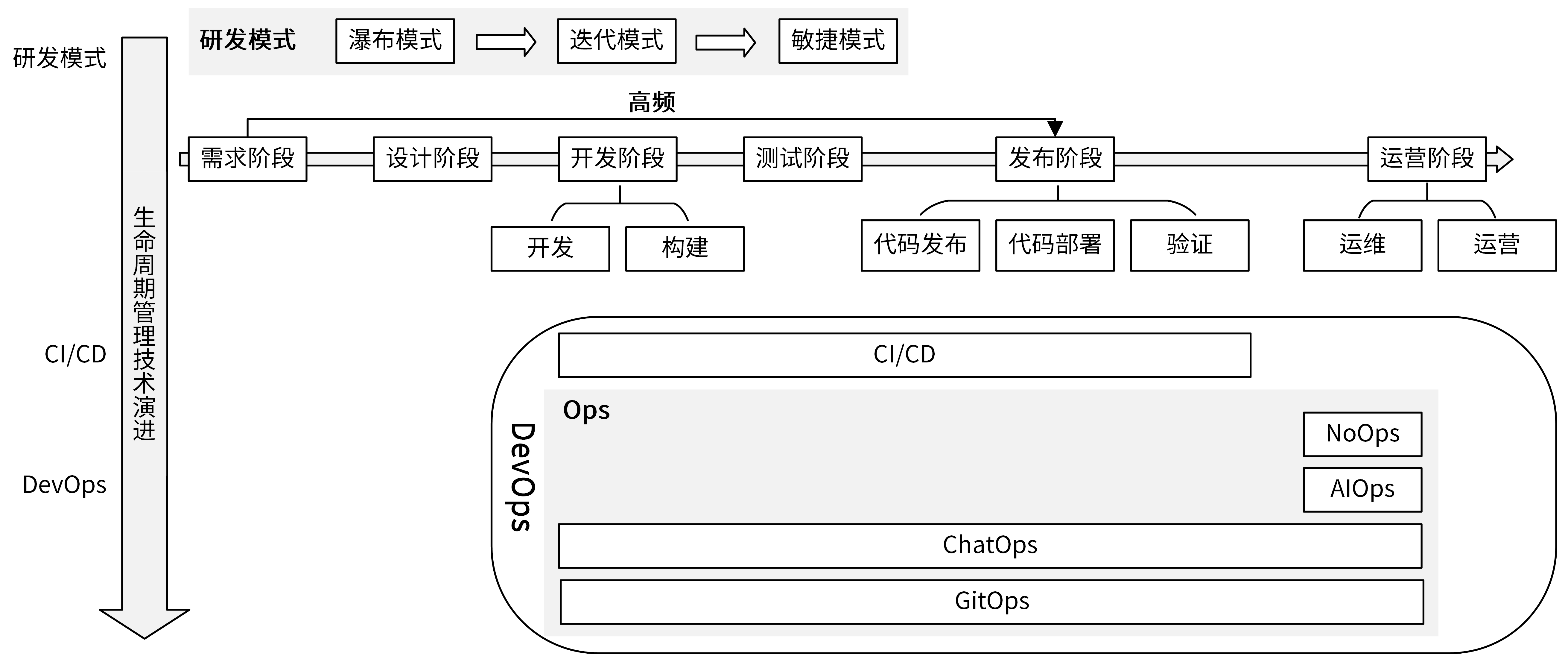 Go 工程化规范设计 - 图19