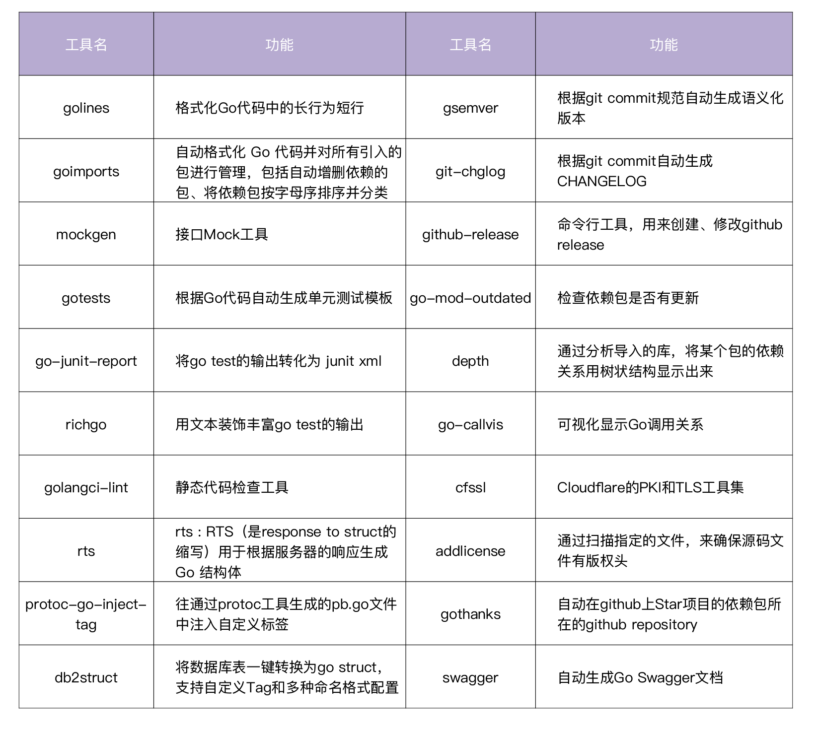 Go 工程化规范设计 - 图25