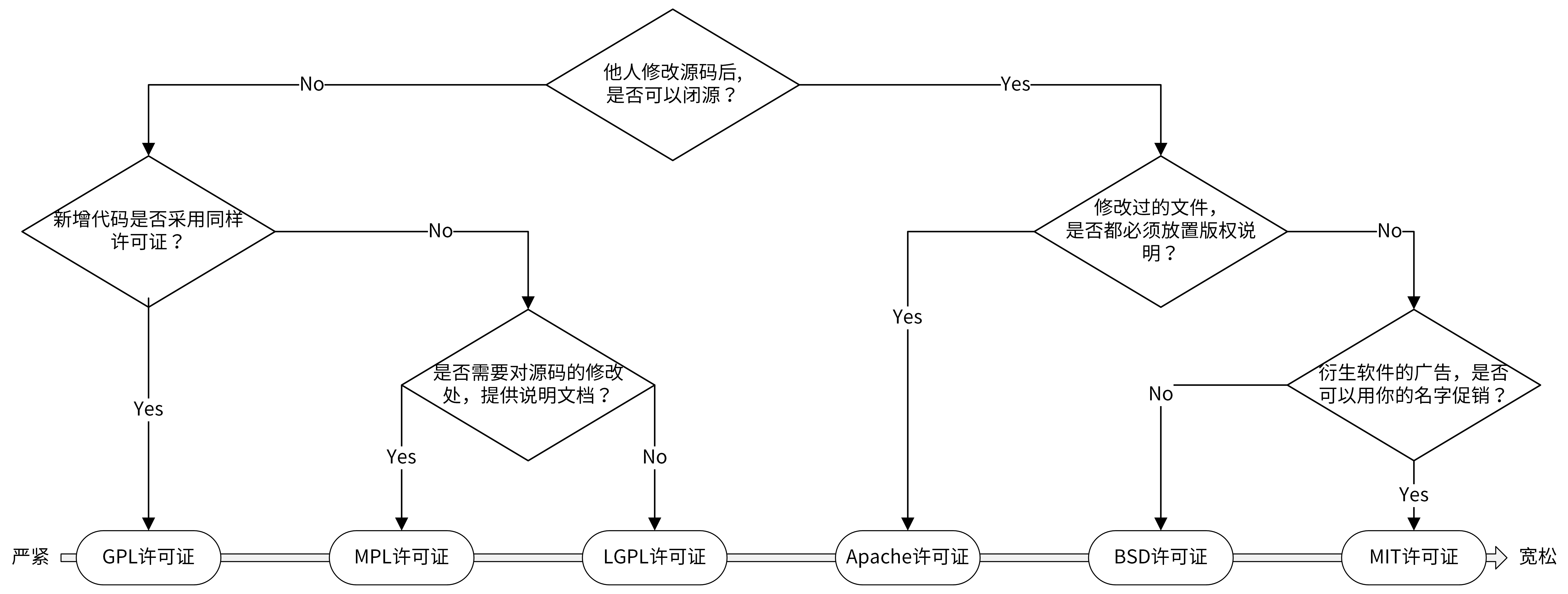 Go 工程化规范设计 - 图1