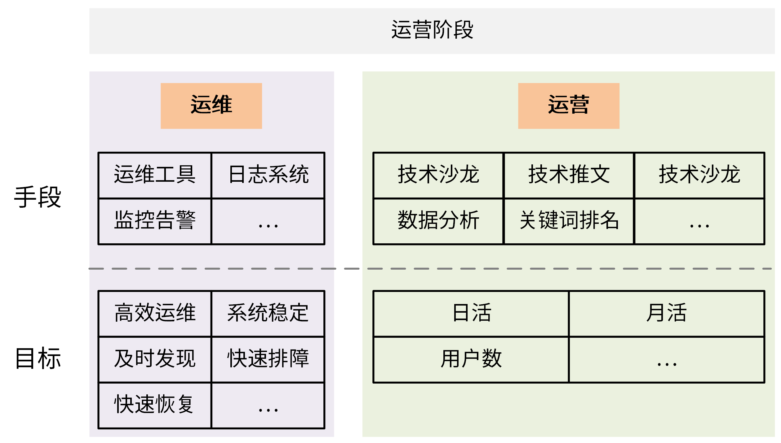 Go 工程化规范设计 - 图24