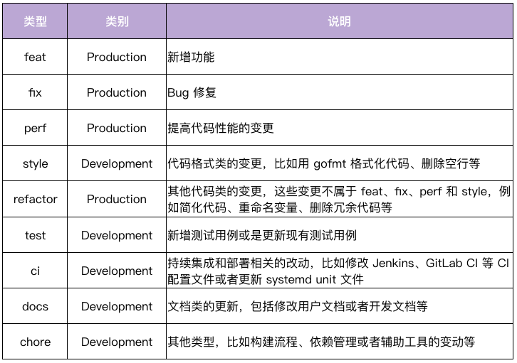 Go 工程化规范设计 - 图4