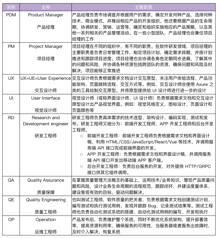 Go 工程化规范设计 - 图20