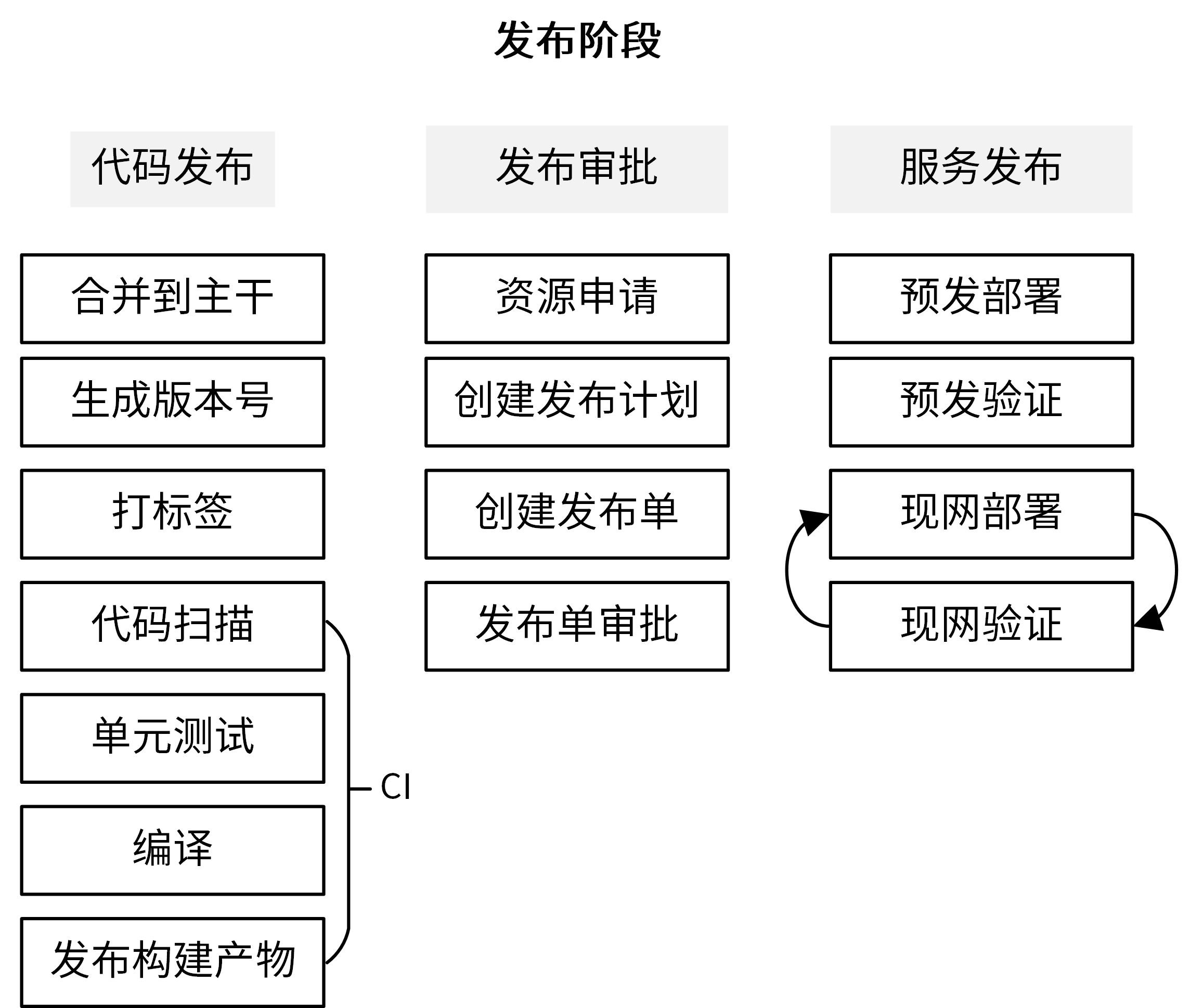 Go 工程化规范设计 - 图23