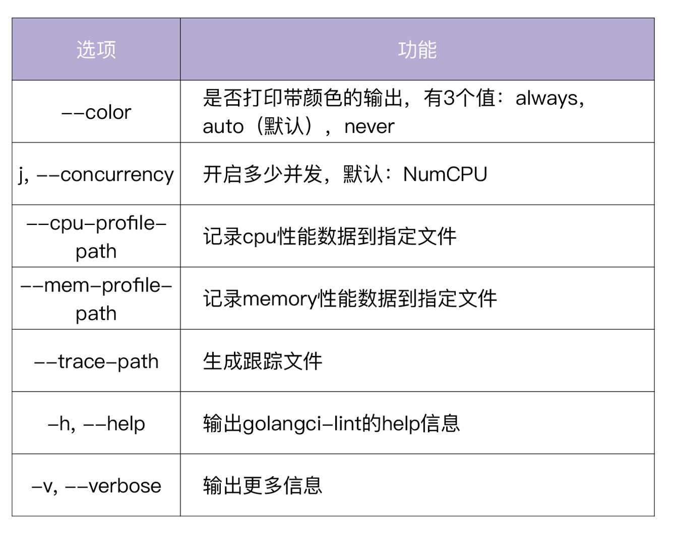 Go 工程化规范设计 - 图14