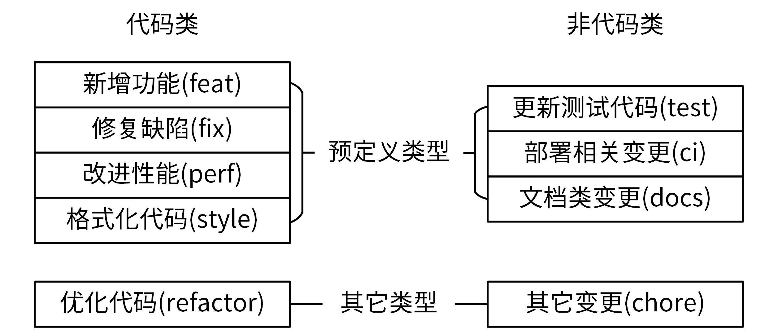 Go 工程化规范设计 - 图5