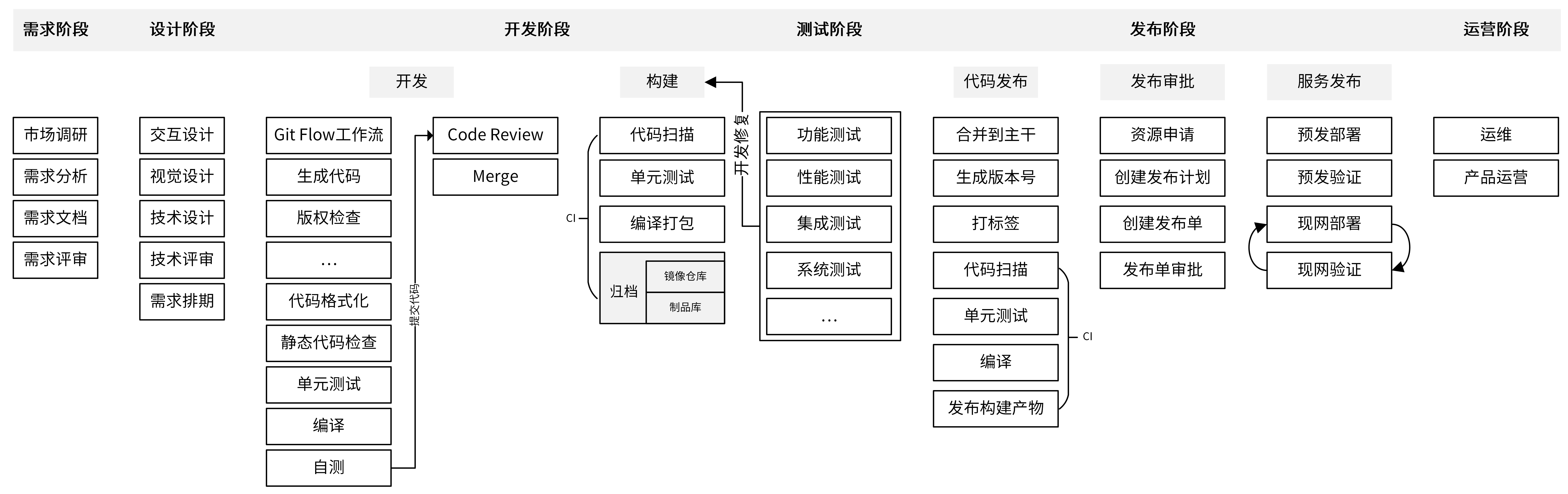 Go 工程化规范设计 - 图17