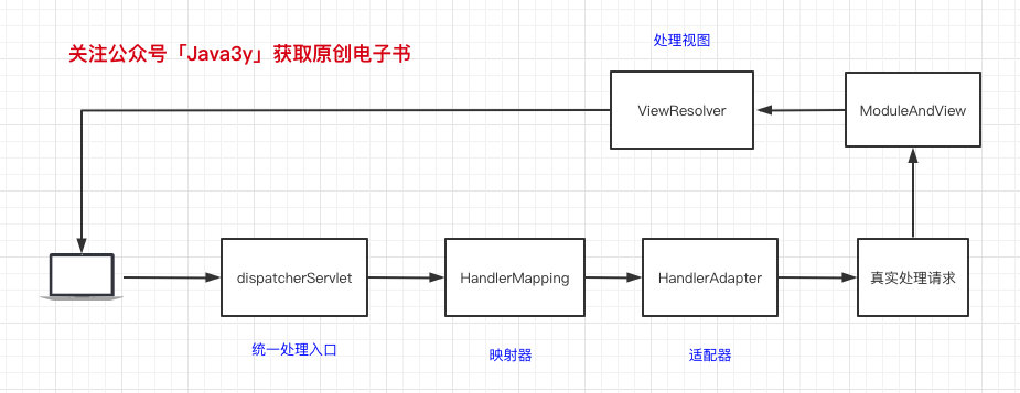 SpringMVC执行流程源码 - 图7