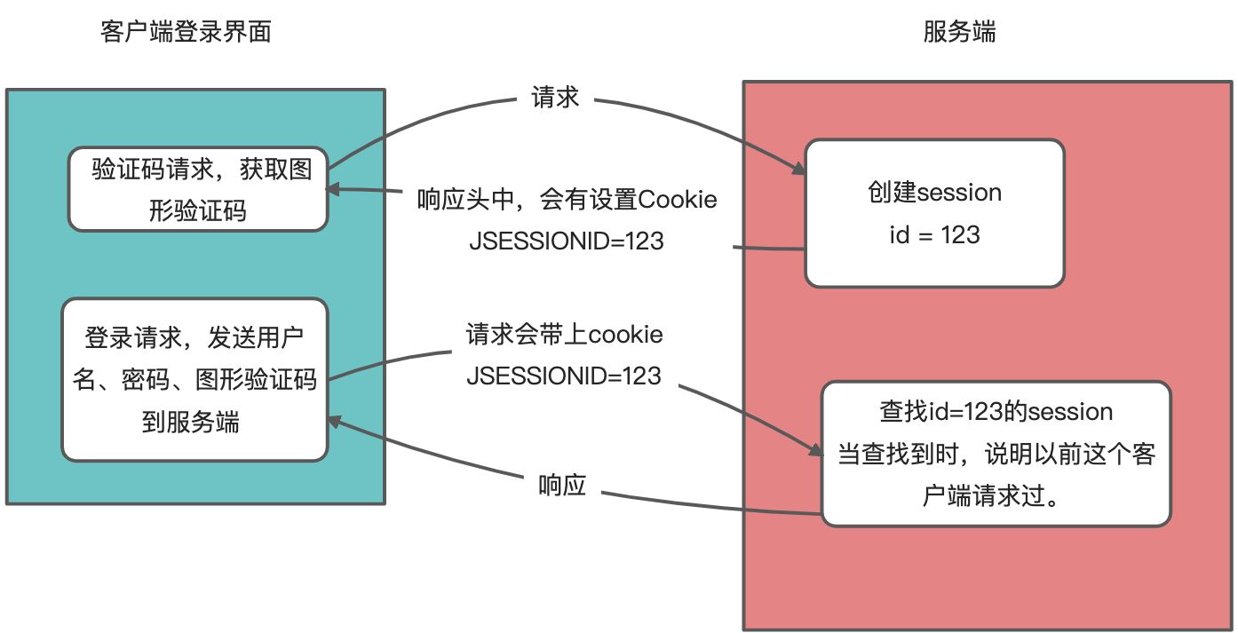 Servlet Cookie和Session - 图6