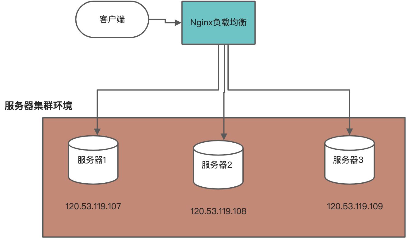 Zookeeper服务的动态感知 - 图1