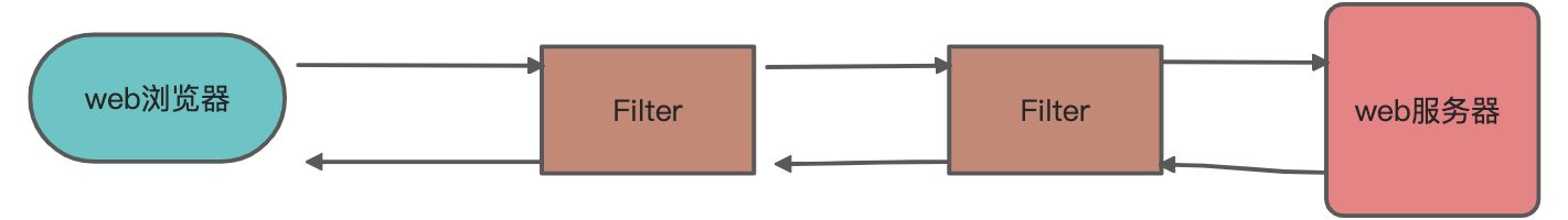 Servlet Filter - 图2