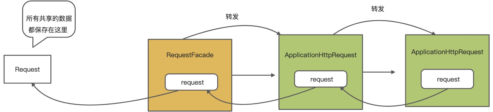 Servlet - 图7