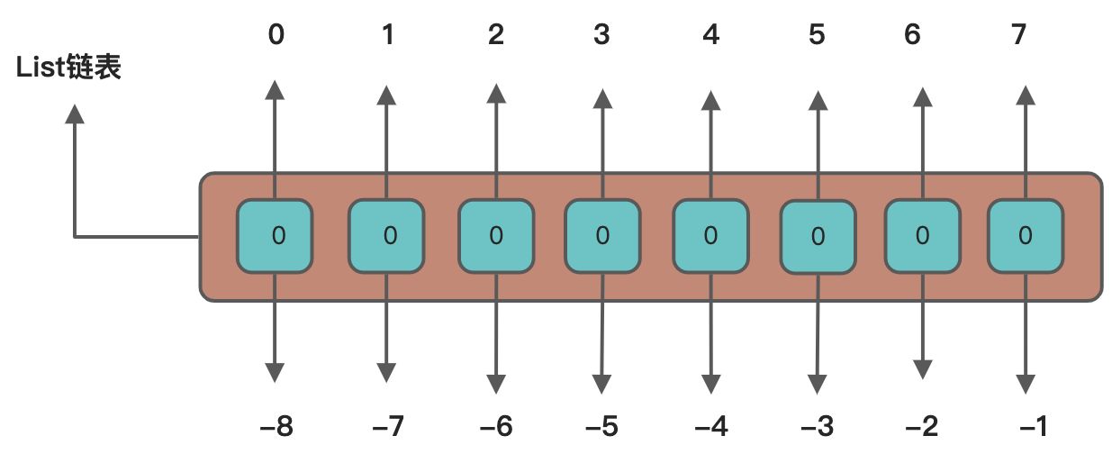 Redis - 图6