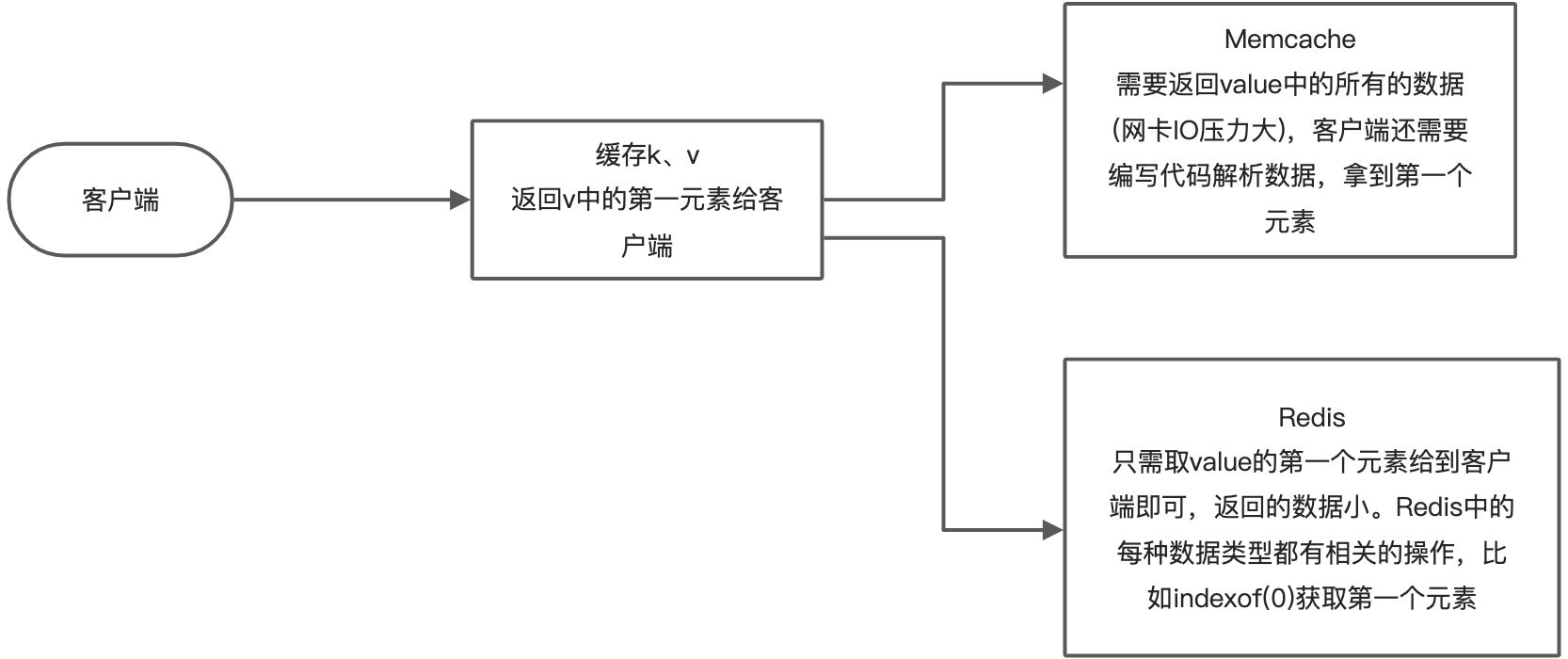 Redis - 图2