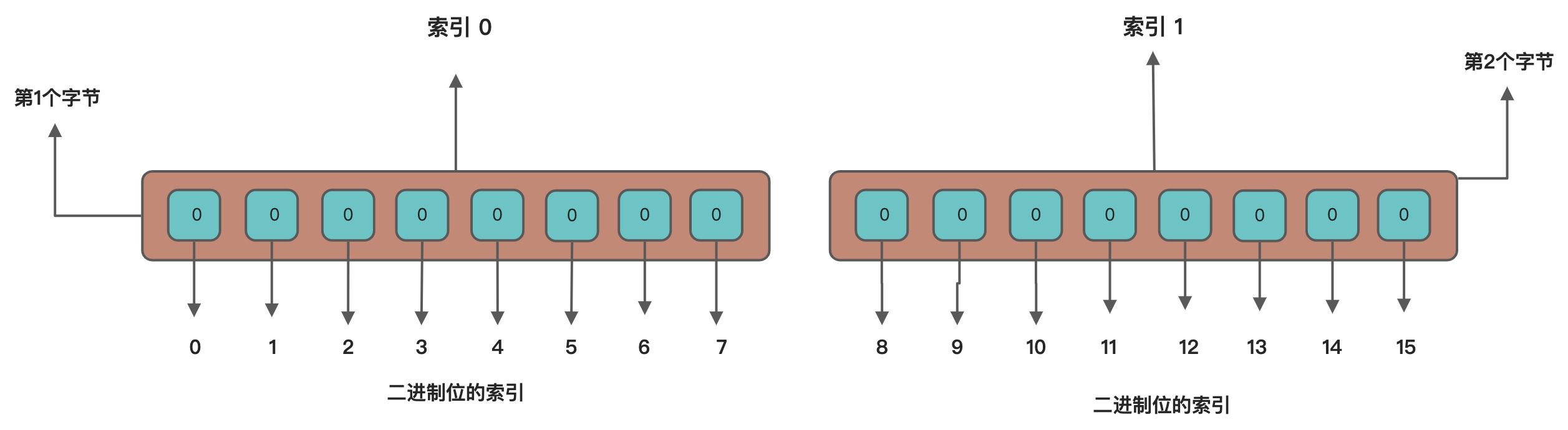 Redis - 图5