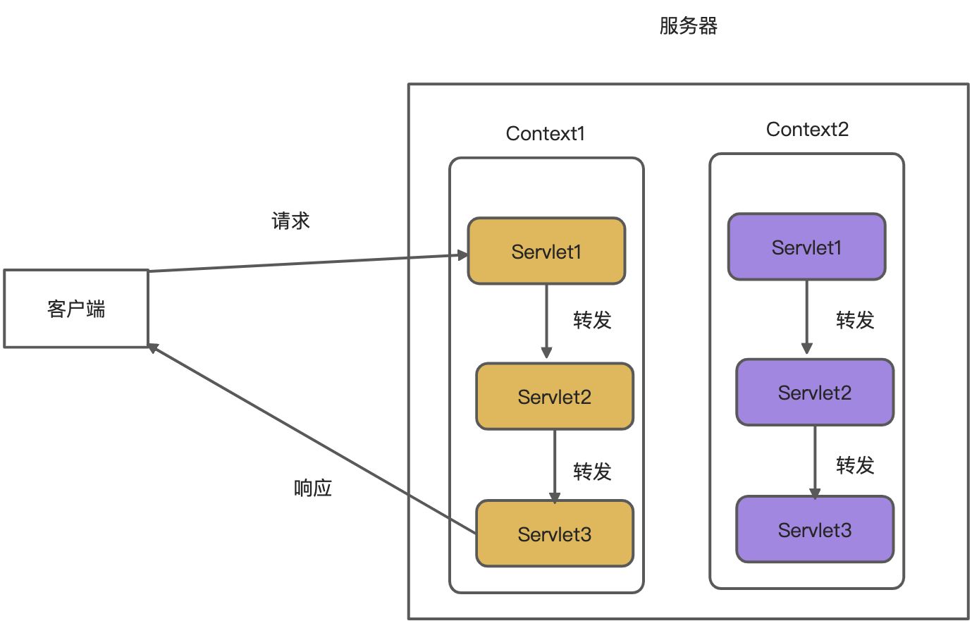 Servlet - 图6