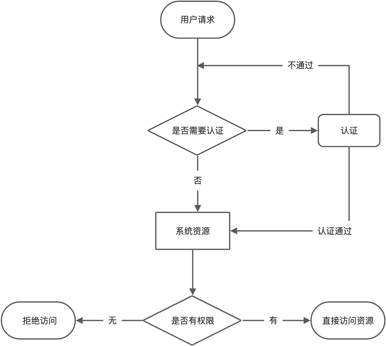 Shiro - 图1