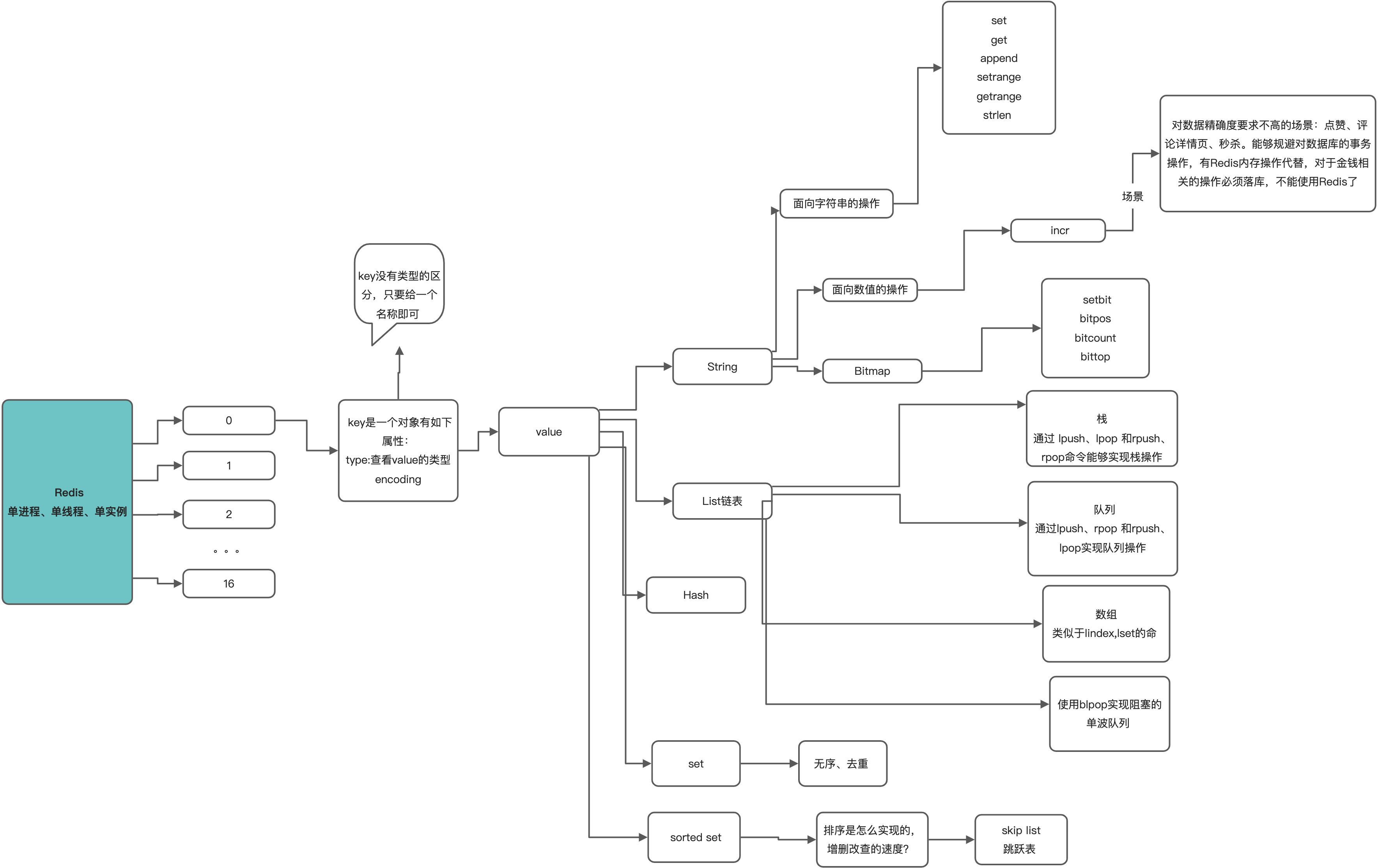 Redis - 图3