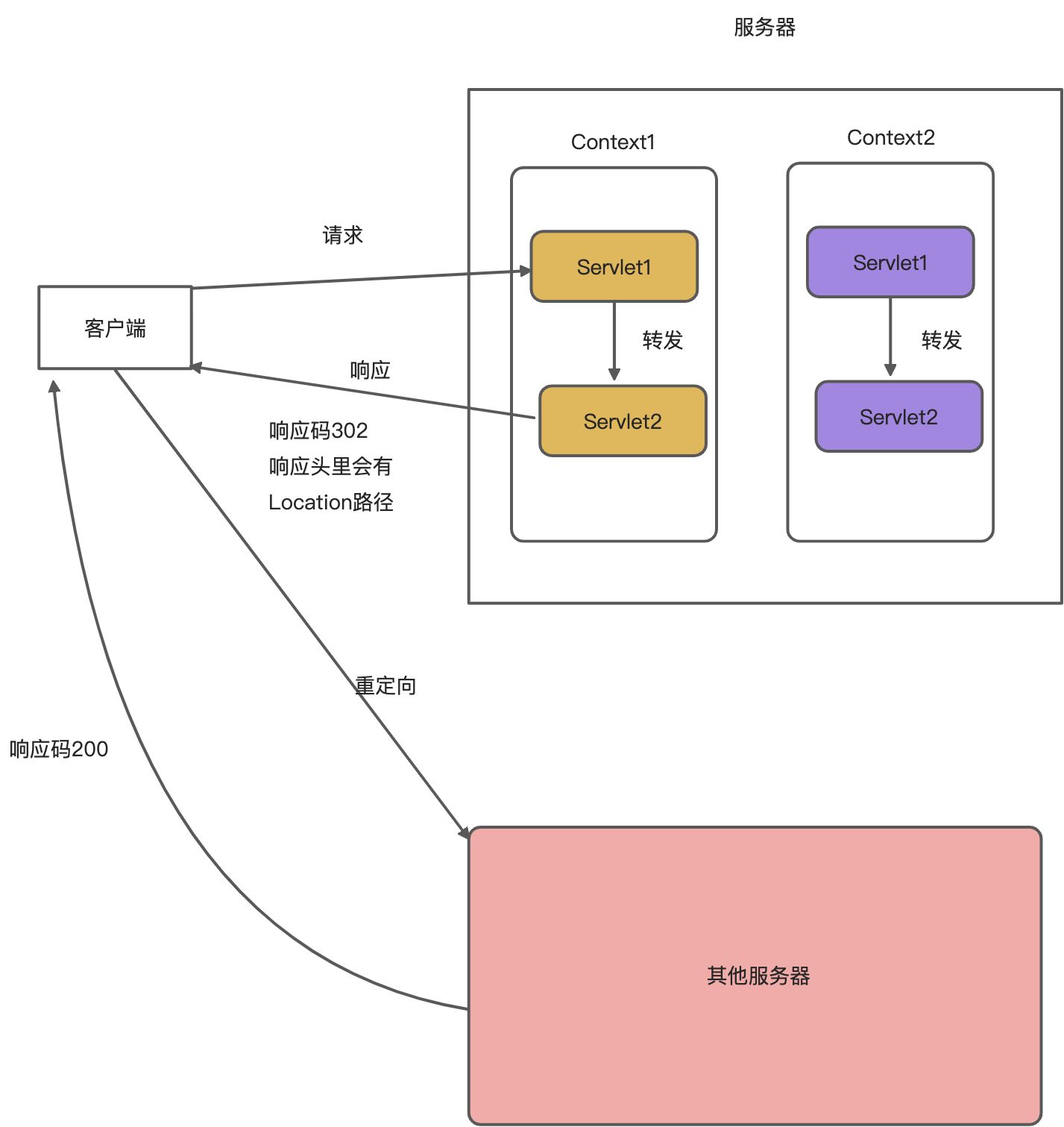 Servlet - 图8