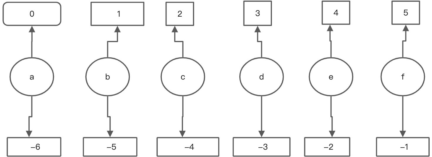 Redis - 图4