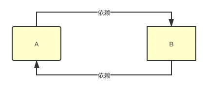 Spring 夺命连环 10 连问 - 图4