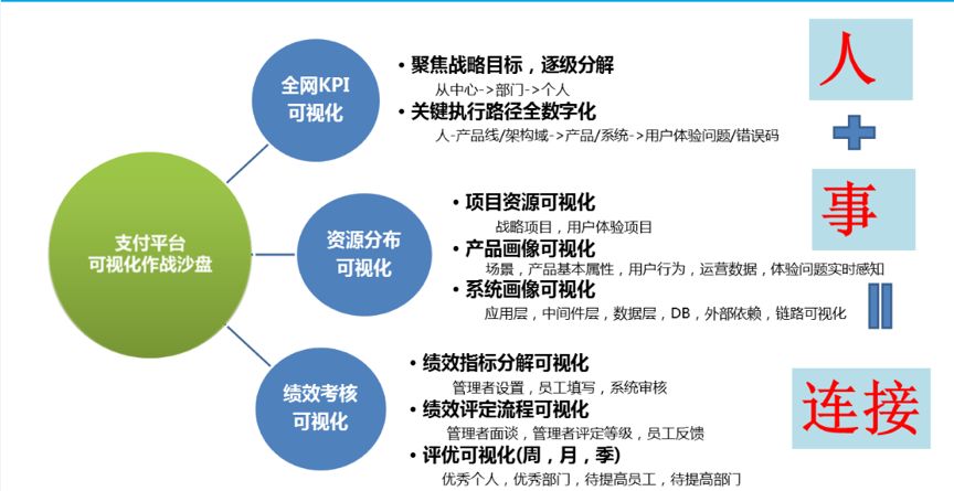 万亿级交易量下的苏宁支付平台设计 - 图39