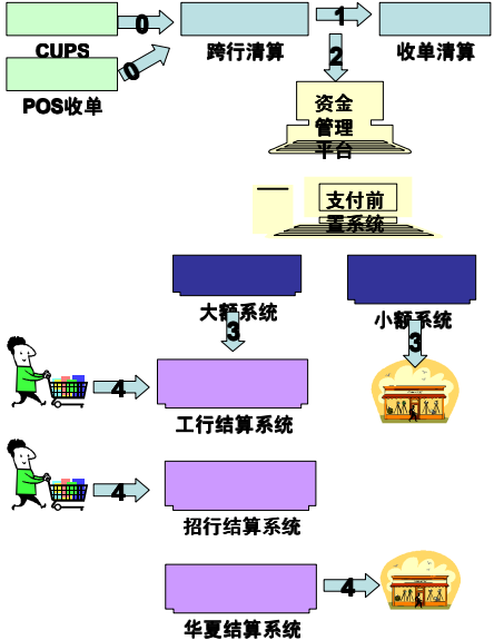 从上帝视角看支付——支付总架构解析 - 图22