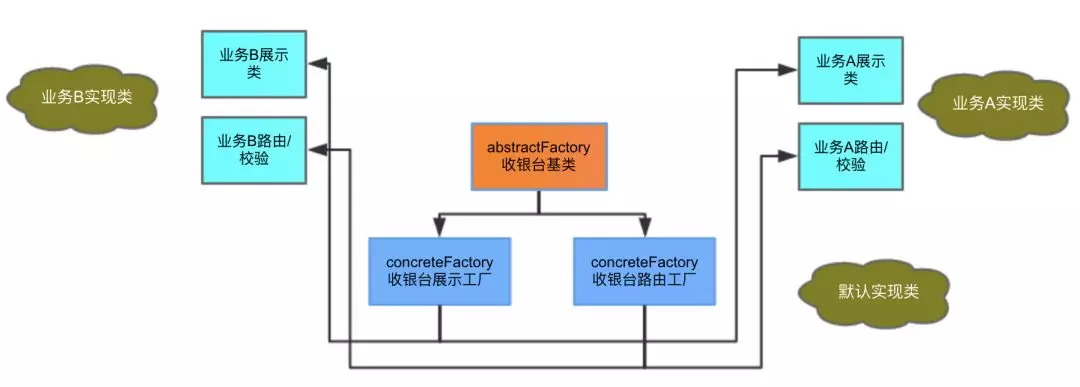 马蜂窝支付中心架构演进 - 图5