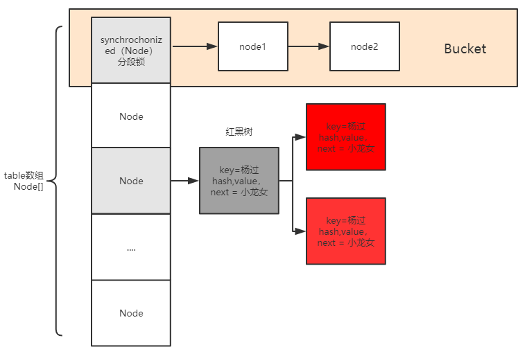 HashMap和ConcurrentHashMap - 图9