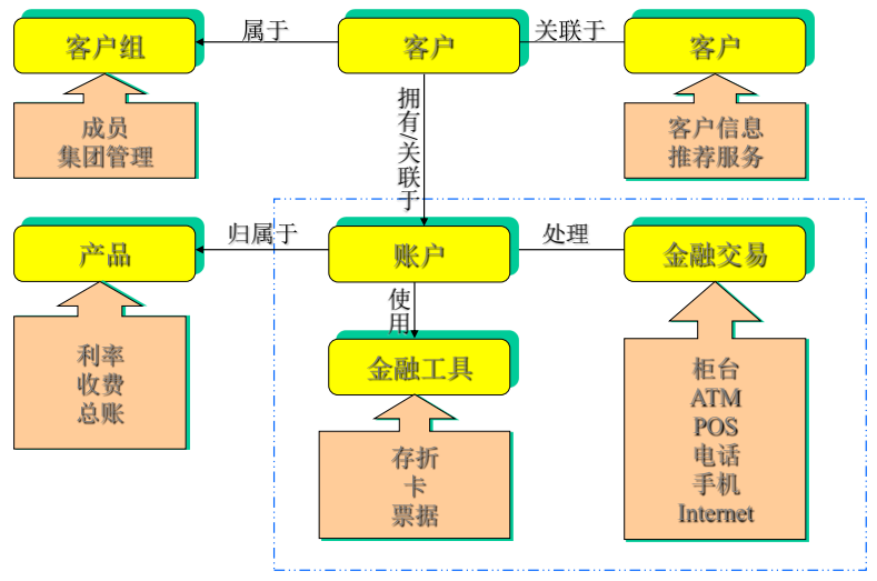 从上帝视角看支付——支付总架构解析 - 图25