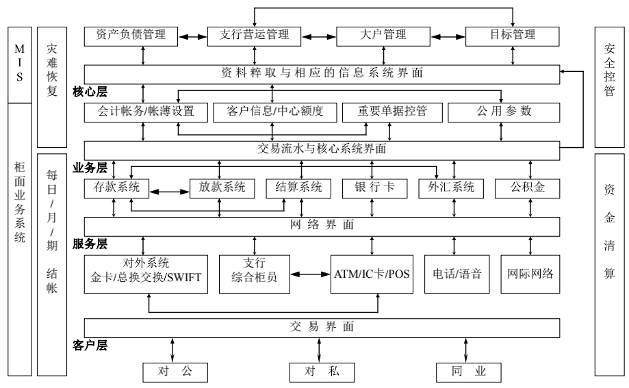 从上帝视角看支付——支付总架构解析 - 图26