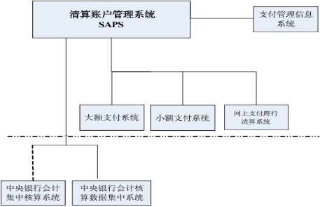 从上帝视角看支付——支付总架构解析 - 图31