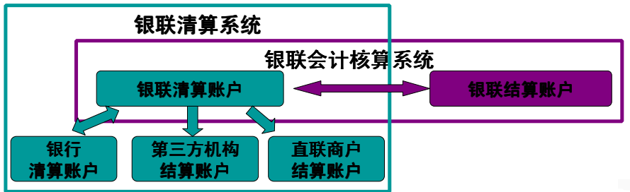 从上帝视角看支付——支付总架构解析 - 图20