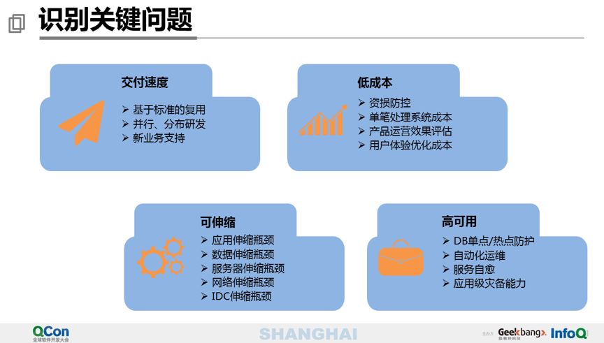 万亿级交易量下的苏宁支付平台设计 - 图18