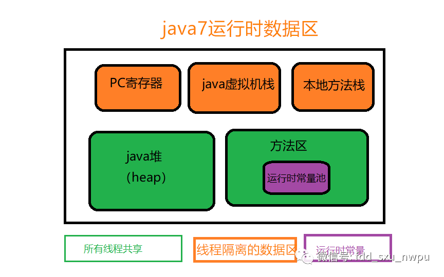 如何去理解java中的多态？从jvm角度分析也许让你更清晰 - 图3