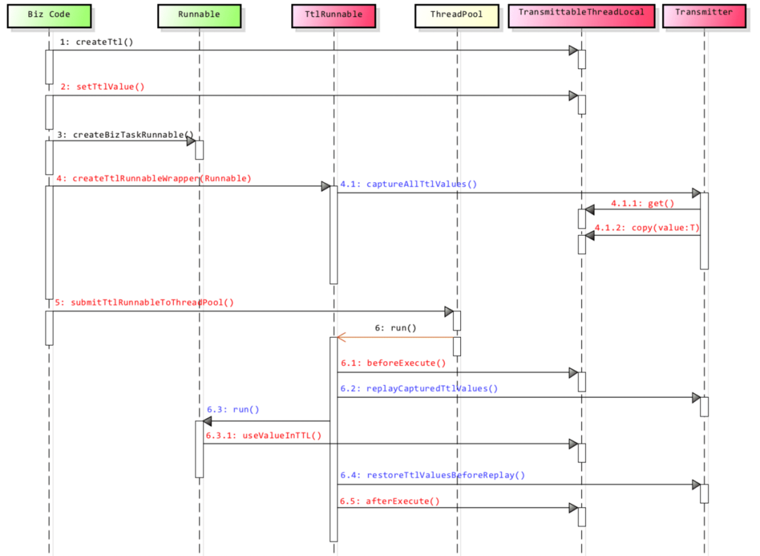 百度交易中台之订单系统架构浅析 - 图8