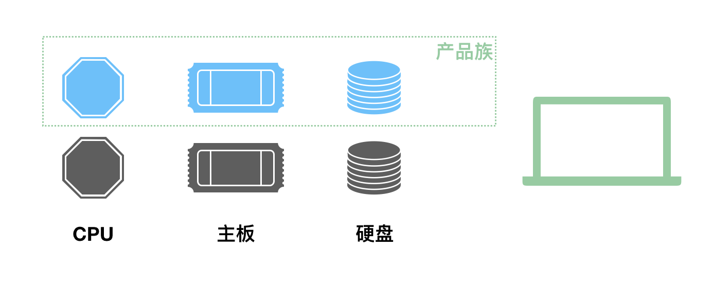 设计模式也可以这么简单 - 图3