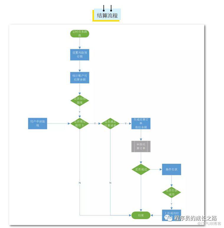 电商项目之支付系统 - 图10